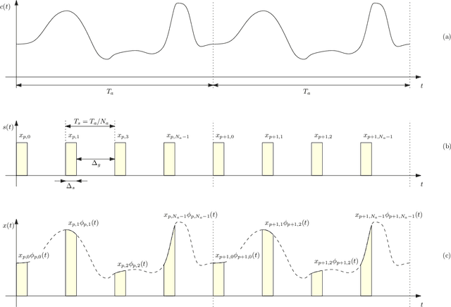 Figure 4 for Radar-enabled ambient backscatter communication