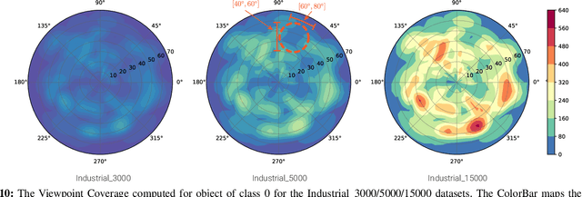 Figure 2 for Semi-Automatic Labeling for Deep Learning in Robotics