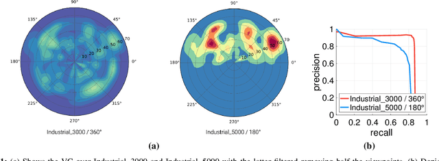 Figure 3 for Semi-Automatic Labeling for Deep Learning in Robotics