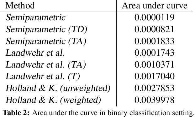 Figure 4 for A Semiparametric Model for Bayesian Reader Identification