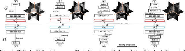Figure 1 for Advancing the AmbientGAN for learning stochastic object models