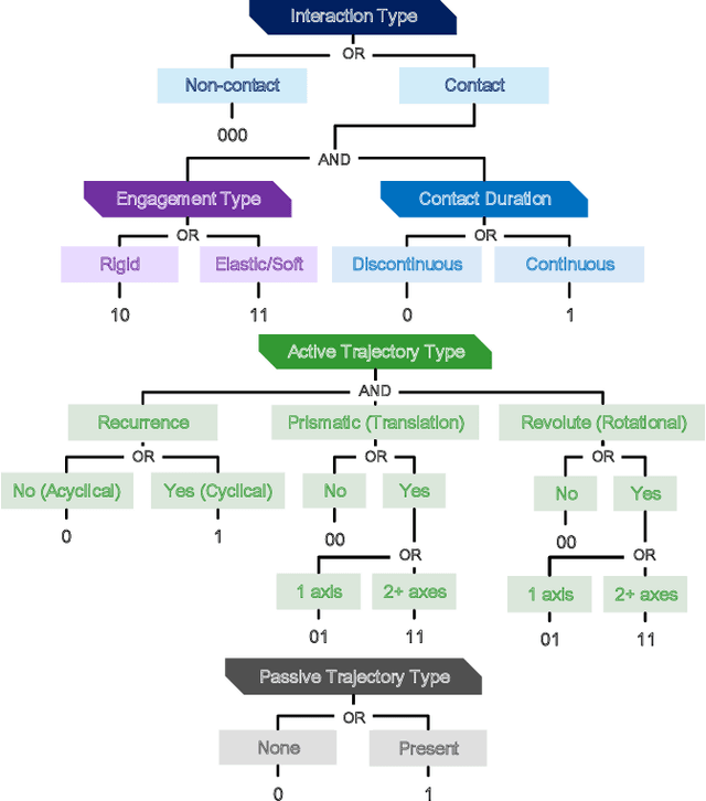 Figure 2 for Estimating Motion Codes from Demonstration Videos