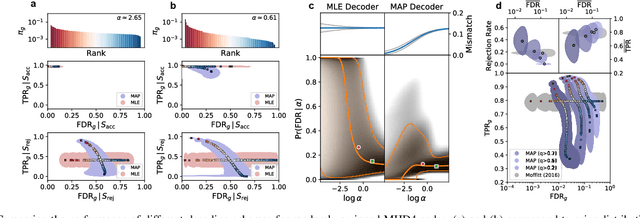 Figure 4 for A Coding Theory Perspective on Multiplexed Molecular Profiling of Biological Tissues