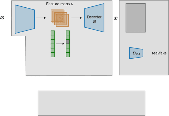 Figure 1 for InfoScrub: Towards Attribute Privacy by Targeted Obfuscation