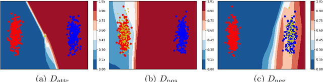 Figure 4 for InfoScrub: Towards Attribute Privacy by Targeted Obfuscation