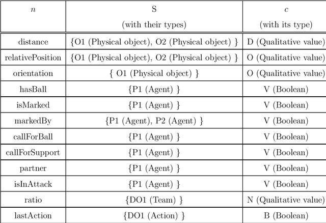 Figure 1 for Real-time retrieval for case-based reasoning in interactive multiagent-based simulations