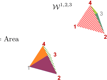 Figure 1 for Multi-Marginal Optimal Transport Defines a Generalized Metric