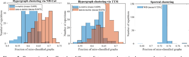 Figure 2 for Multi-Marginal Optimal Transport Defines a Generalized Metric