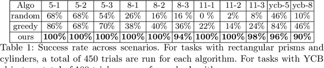 Figure 2 for Safe, Occlusion-Aware Manipulation for Online Object Reconstruction in Confined Spaces