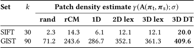 Figure 2 for Rapid Near-Neighbor Interaction of High-dimensional Data via Hierarchical Clustering
