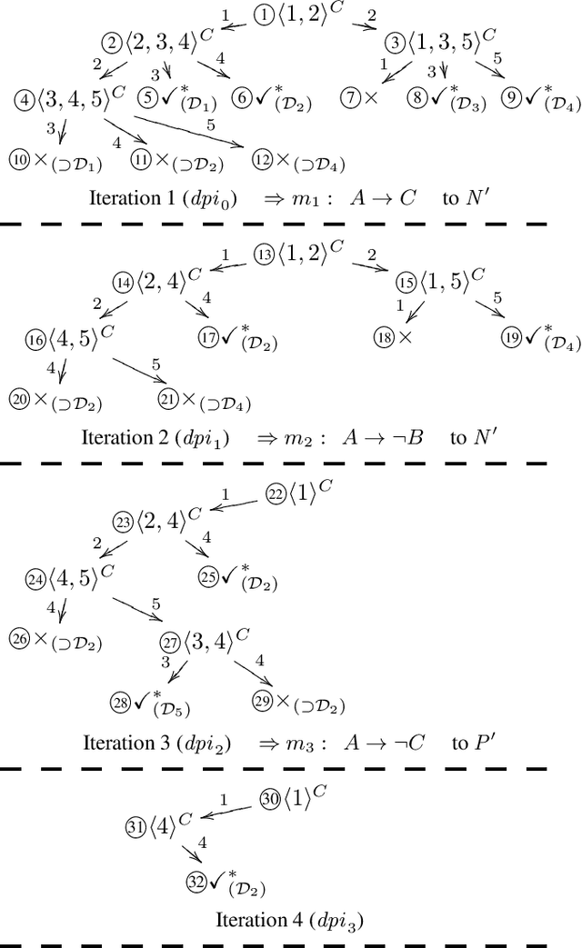 Figure 3 for Towards Optimizing Reiter's HS-Tree for Sequential Diagnosis