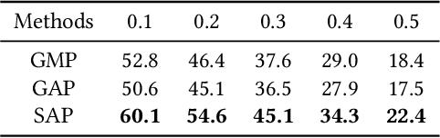Figure 2 for Adversarial Seeded Sequence Growing for Weakly-Supervised Temporal Action Localization