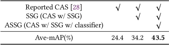 Figure 4 for Adversarial Seeded Sequence Growing for Weakly-Supervised Temporal Action Localization