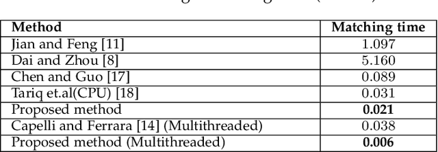 Figure 2 for Palmprint image registration using convolutional neural networks and Hough transform
