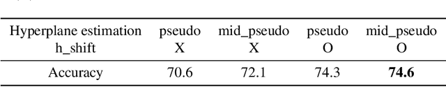 Figure 2 for Collaborative Training of Balanced Random Forests for Open Set Domain Adaptation