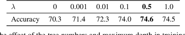 Figure 4 for Collaborative Training of Balanced Random Forests for Open Set Domain Adaptation
