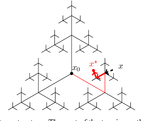 Figure 3 for Optimization for Gaussian Processes via Chaining