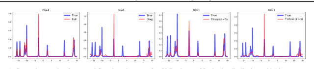 Figure 1 for Tractable structured natural gradient descent using local parameterizations