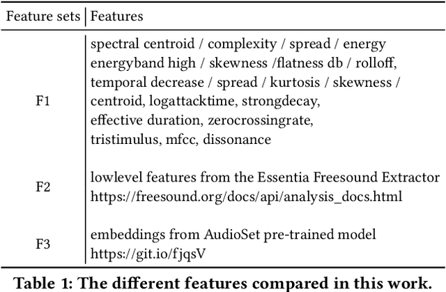 Figure 2 for Search Result Clustering in Collaborative Sound Collections