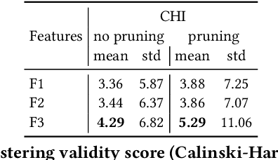 Figure 4 for Search Result Clustering in Collaborative Sound Collections
