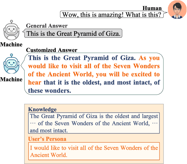 Figure 1 for Call for Customized Conversation: Customized Conversation Grounding Persona and Knowledge