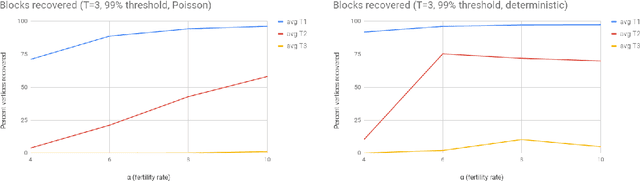 Figure 2 for Efficient Reconstruction of Stochastic Pedigrees: Some Steps From Theory to Practice