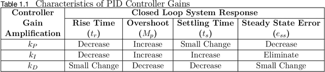 Figure 2 for Control Strategies for Autonomous Vehicles