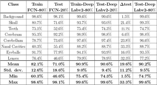 Figure 2 for Comparison of the Deep-Learning-Based Automated Segmentation Methods for the Head Sectioned Images of the Virtual Korean Human Project