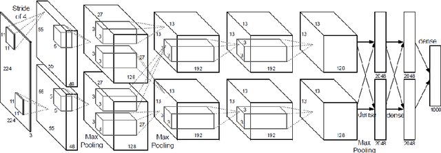 Figure 4 for FPGA-based Accelerators of Deep Learning Networks for Learning and Classification: A Review