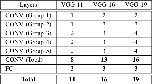 Figure 2 for FPGA-based Accelerators of Deep Learning Networks for Learning and Classification: A Review