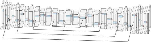 Figure 2 for Generating Patient-like Phantoms Using Fully Unsupervised Deformable Image Registration with Convolutional Neural Networks