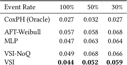Figure 2 for Variational Learning of Individual Survival Distributions