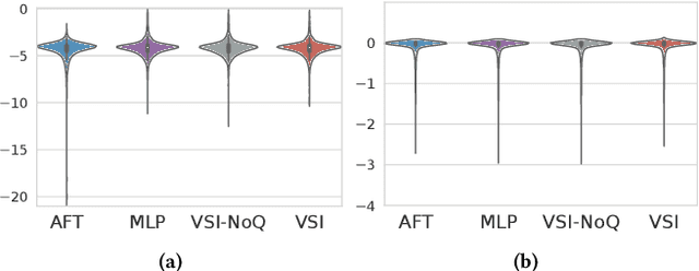 Figure 4 for Variational Learning of Individual Survival Distributions