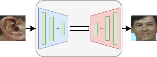 Figure 1 for Ear2Face: Deep Biometric Modality Mapping