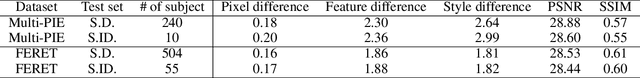 Figure 4 for Ear2Face: Deep Biometric Modality Mapping