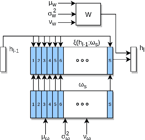 Figure 3 for Deep learning with t-exponential Bayesian kitchen sinks