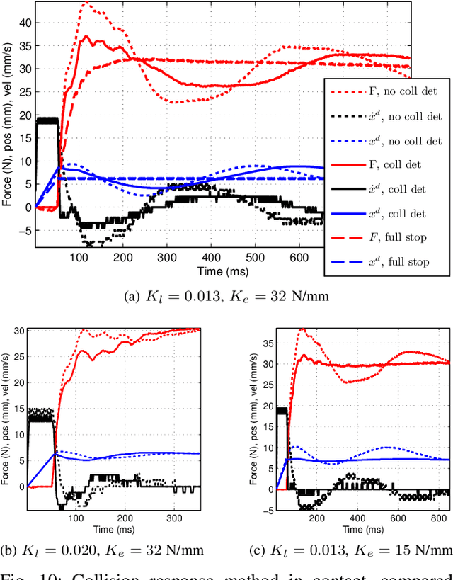 Figure 2 for Towards High-Payload Admittance Control for Manual Guidance with Environmental Contact