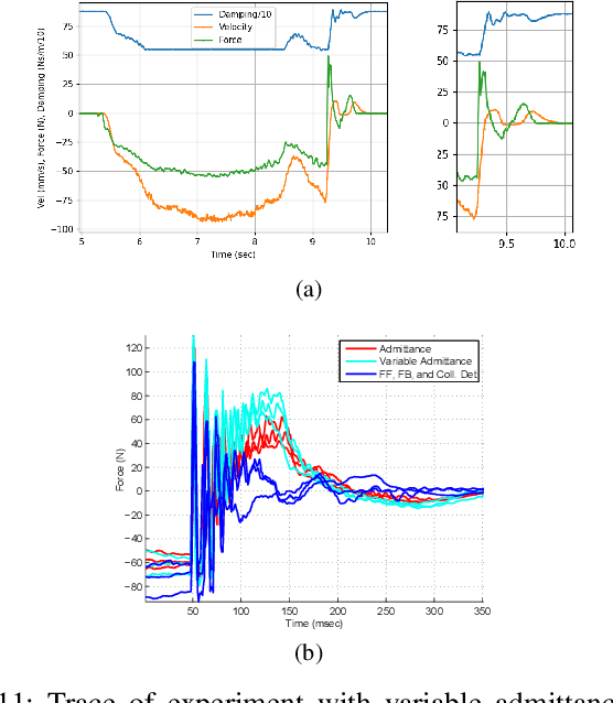 Figure 3 for Towards High-Payload Admittance Control for Manual Guidance with Environmental Contact