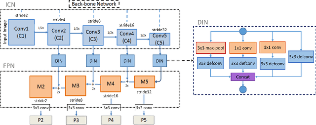 Figure 4 for Towards Multi-class Object Detection in Unconstrained Remote Sensing Imagery