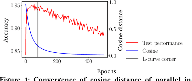 Figure 1 for Intersection of Parallels as an Early Stopping Criterion