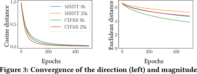 Figure 3 for Intersection of Parallels as an Early Stopping Criterion