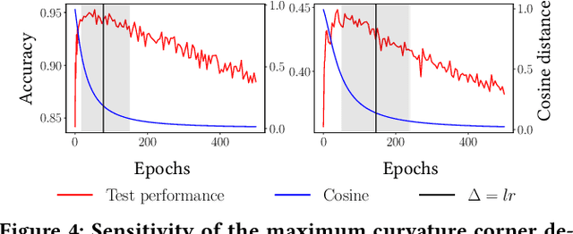 Figure 4 for Intersection of Parallels as an Early Stopping Criterion