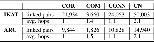 Figure 2 for CO-NNECT: A Framework for Revealing Commonsense Knowledge Paths as Explicitations of Implicit Knowledge in Texts