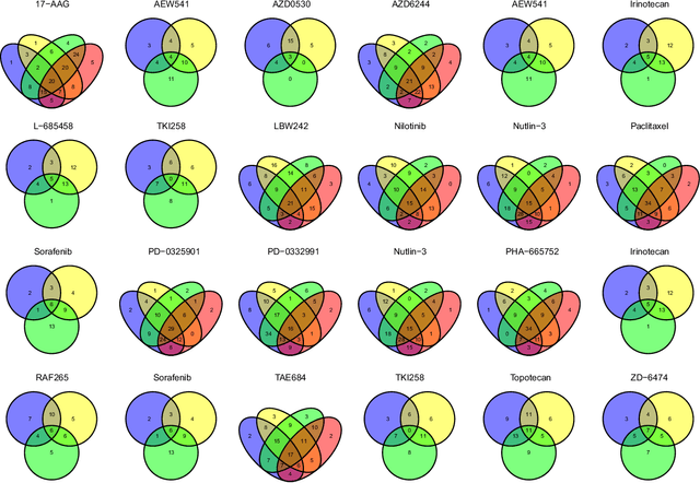 Figure 4 for Supervised clustering of high dimensional data using regularized mixture modeling