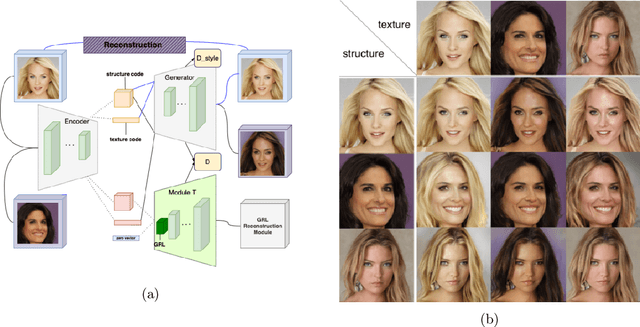 Figure 2 for Unsupervised Structure-Consistent Image-to-Image Translation