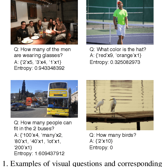 Figure 1 for Which visual questions are difficult to answer? Analysis with Entropy of Answer Distributions