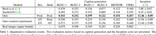Figure 2 for Inferring Semantic Layout for Hierarchical Text-to-Image Synthesis