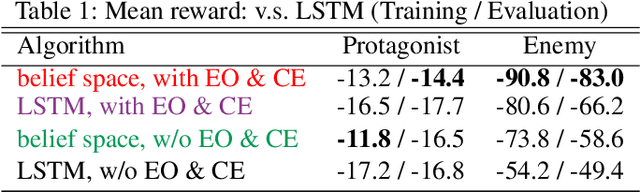 Figure 2 for Robust Opponent Modeling via Adversarial Ensemble Reinforcement Learning in Asymmetric Imperfect-Information Games