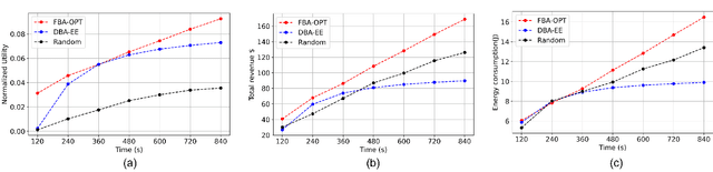 Figure 2 for Motivating Learners in Multi-Orchestrator Mobile Edge Learning: A Stackelberg Game Approach