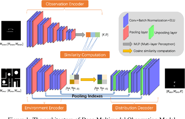 Figure 1 for A Samplable Multimodal Observation Model for Global Localization and Kidnapping
